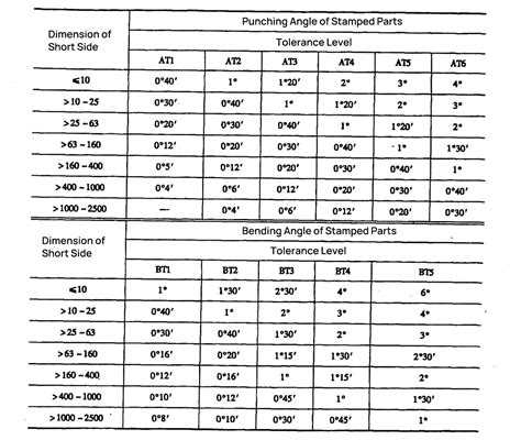 sheet metal punching tolerances|sheet metal tolerances.